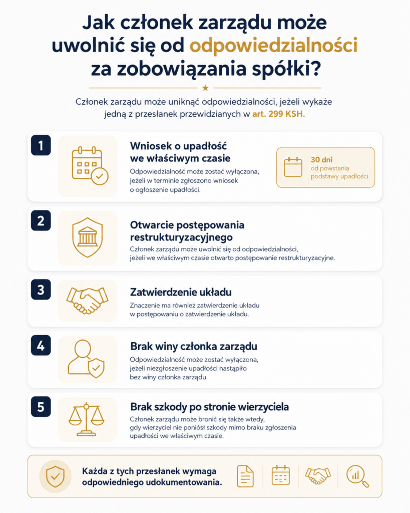 Odpowiedzialność członków zarządu spółki z o.o. za zobowiązania odpowiedzialność członków zarządu spółki z oo