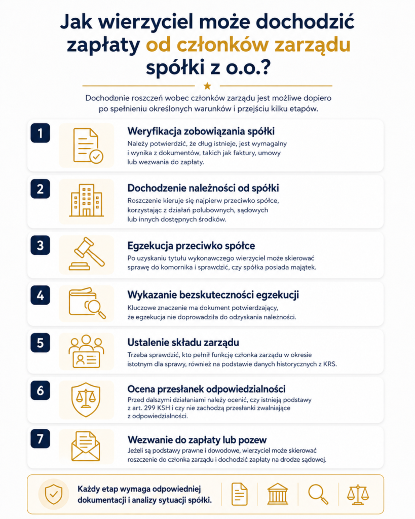 Odpowiedzialność członków zarządu spółki z o.o. za zobowiązania odpowiedzialność zarządu w spółce z o.o
