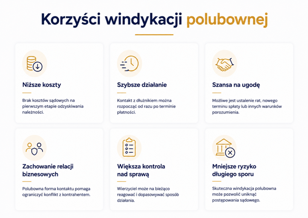 windykacja polubowna co to jest
