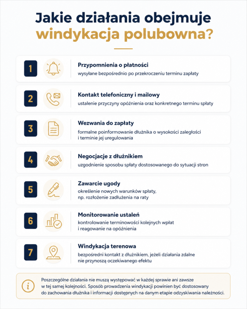 windykacja polubowna co to
